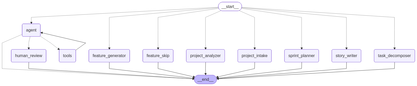 Agent Graph